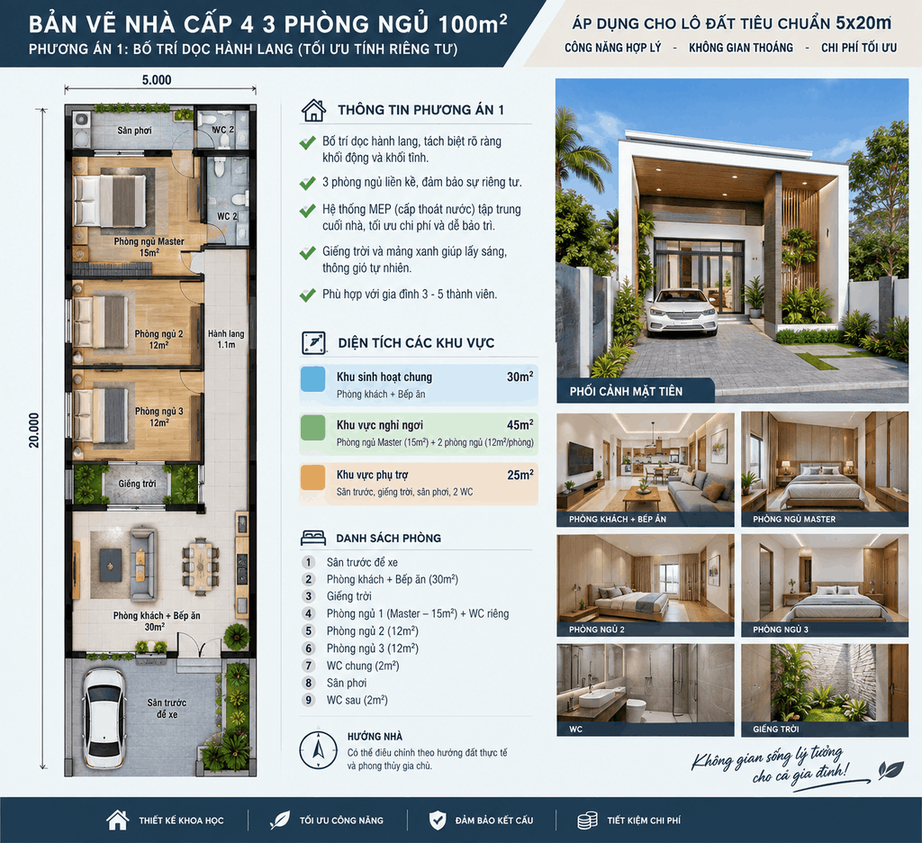 [Tải File CAD] Bản Vẽ Nhà Cấp 4 3 Phòng Ngủ 100m2: 3 Phương Án Tối Ưu Công Năng